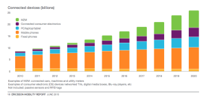 Number of connected devices